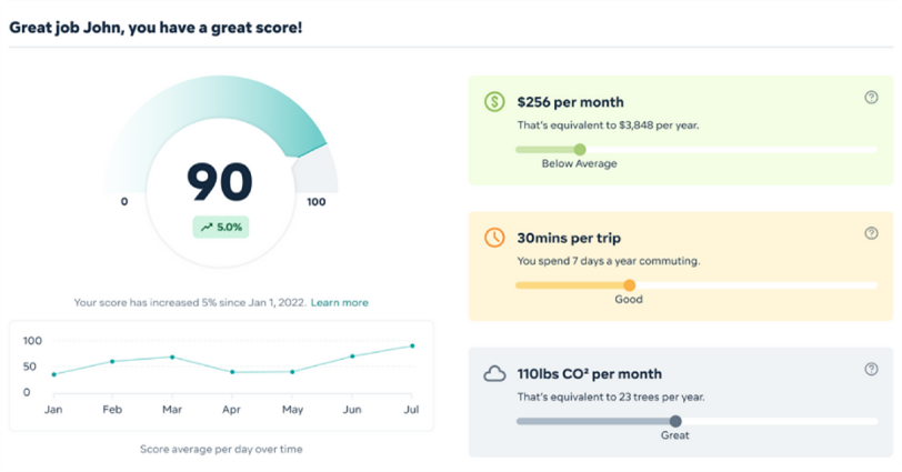 Commutifi Score Dashboard